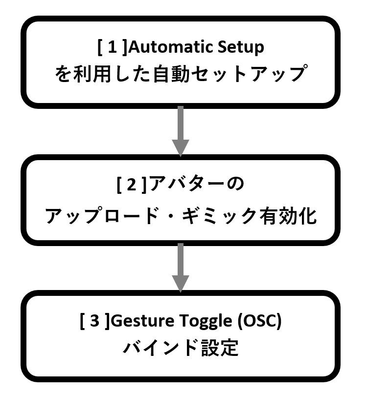 ContactGloveOSC_AutoSet_workflow