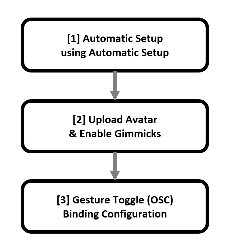 ContactGloveOSC_AutoSet_workflow