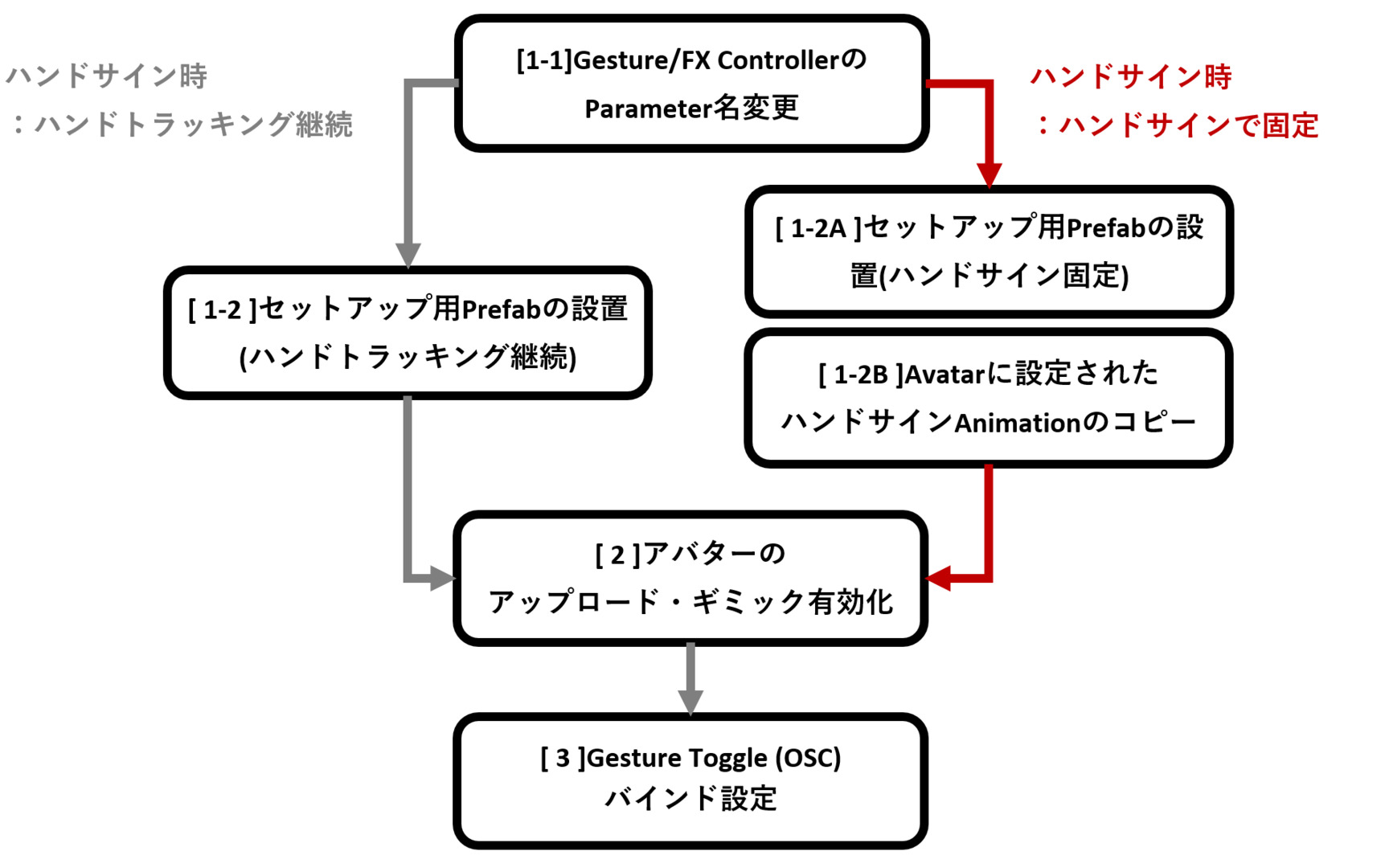 ContactGloveOSC_setup_workflow