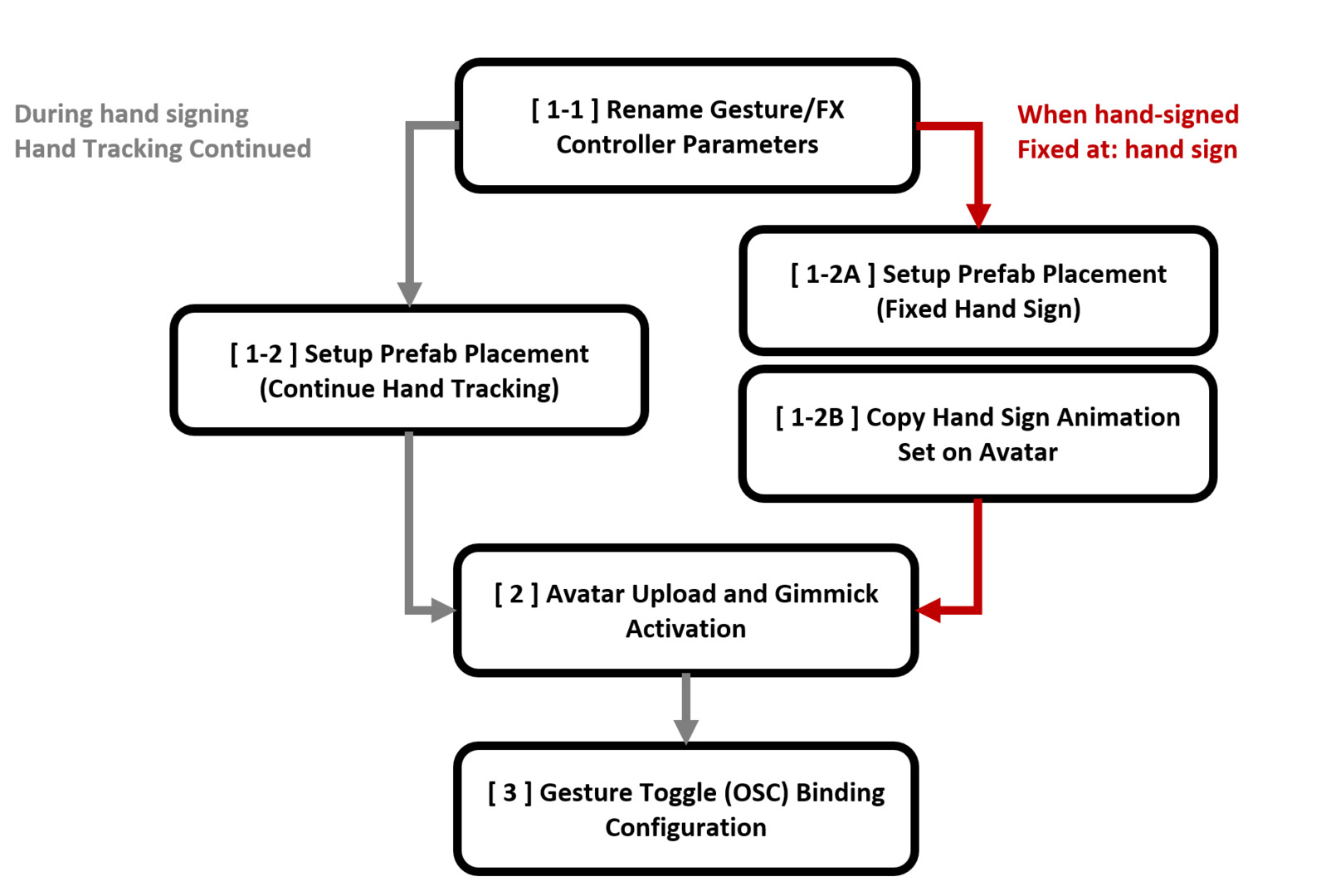 ContactGloveOSC_setup_workflow